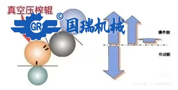 如何保持真空壓榨輥的良好運行狀態(tài)（二）